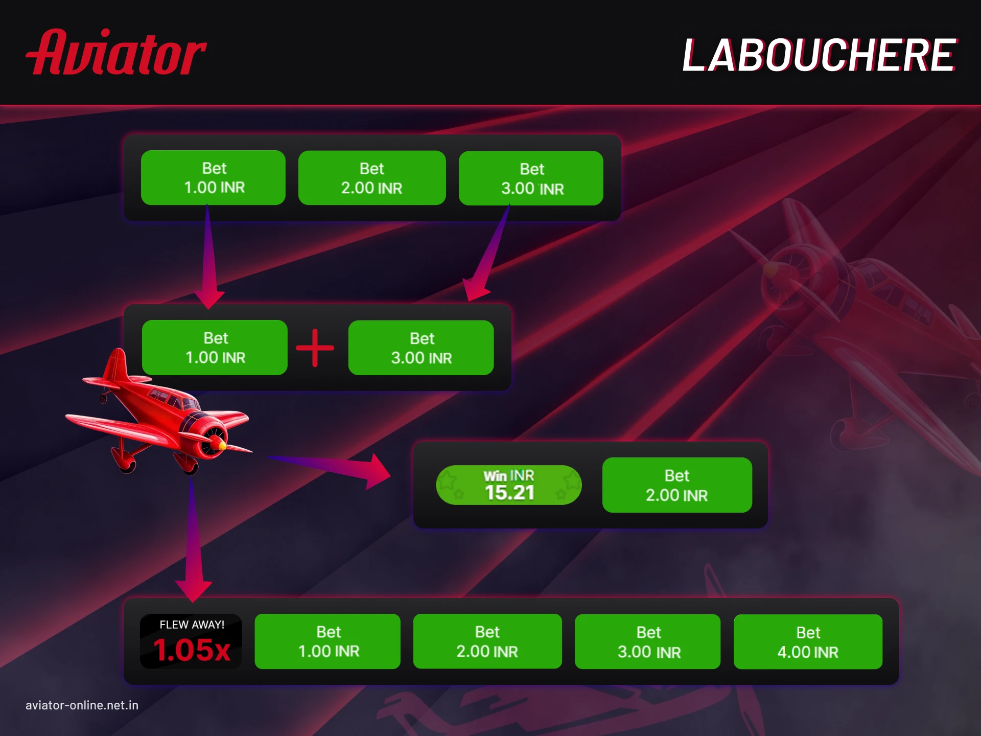 Labouchere is a system where you write down a list of numbers representing how much you want to win.
