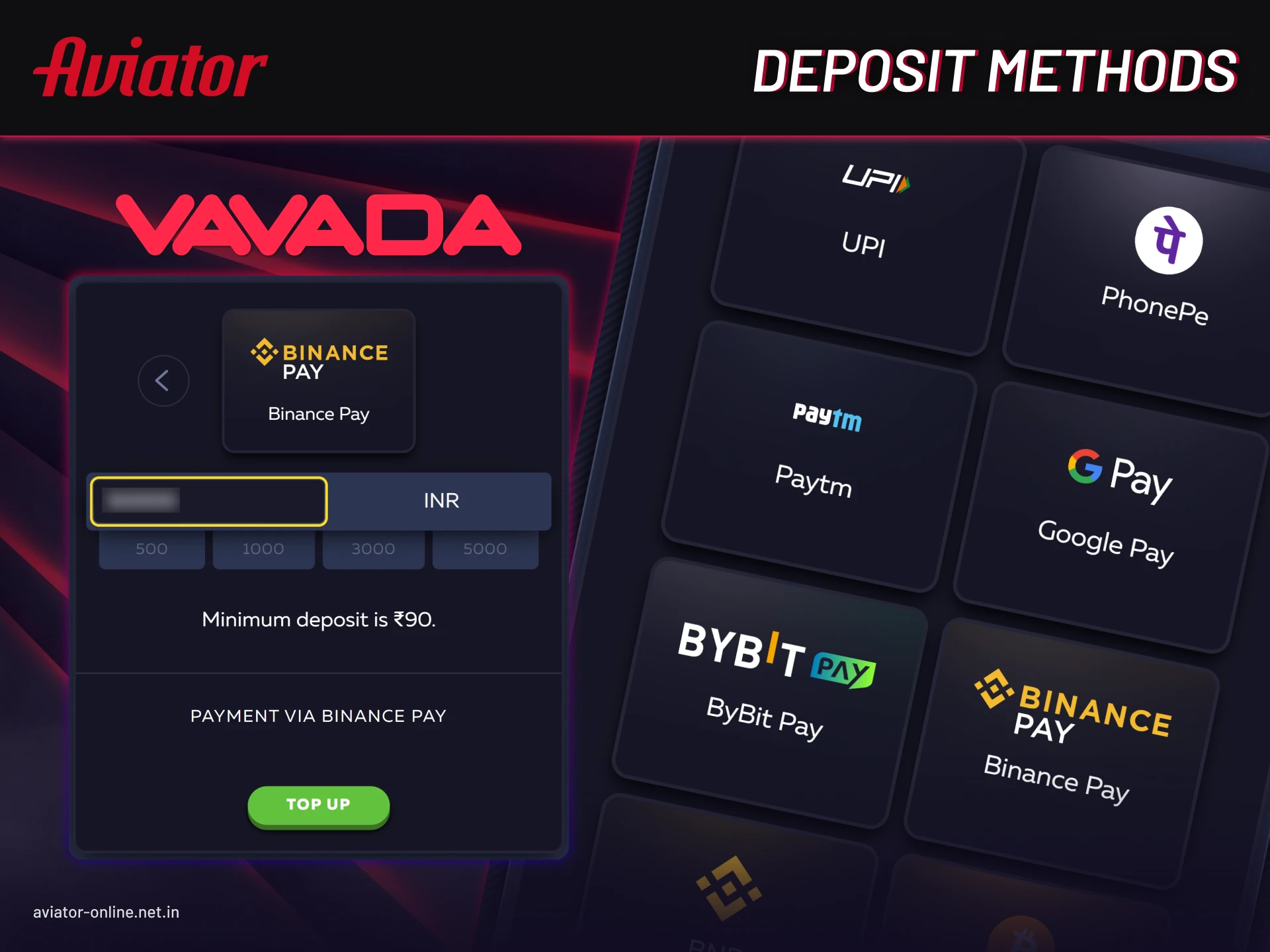 Deposit methods for Indian players on Vavada including safe and convenient payment options.