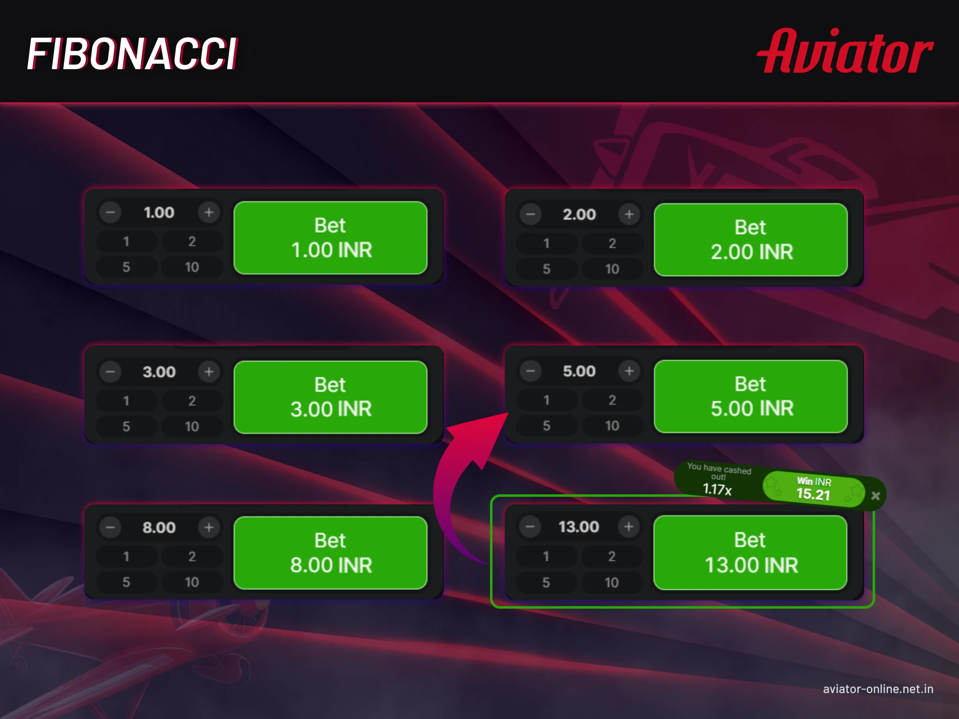 Study the Fibonacci strategy.